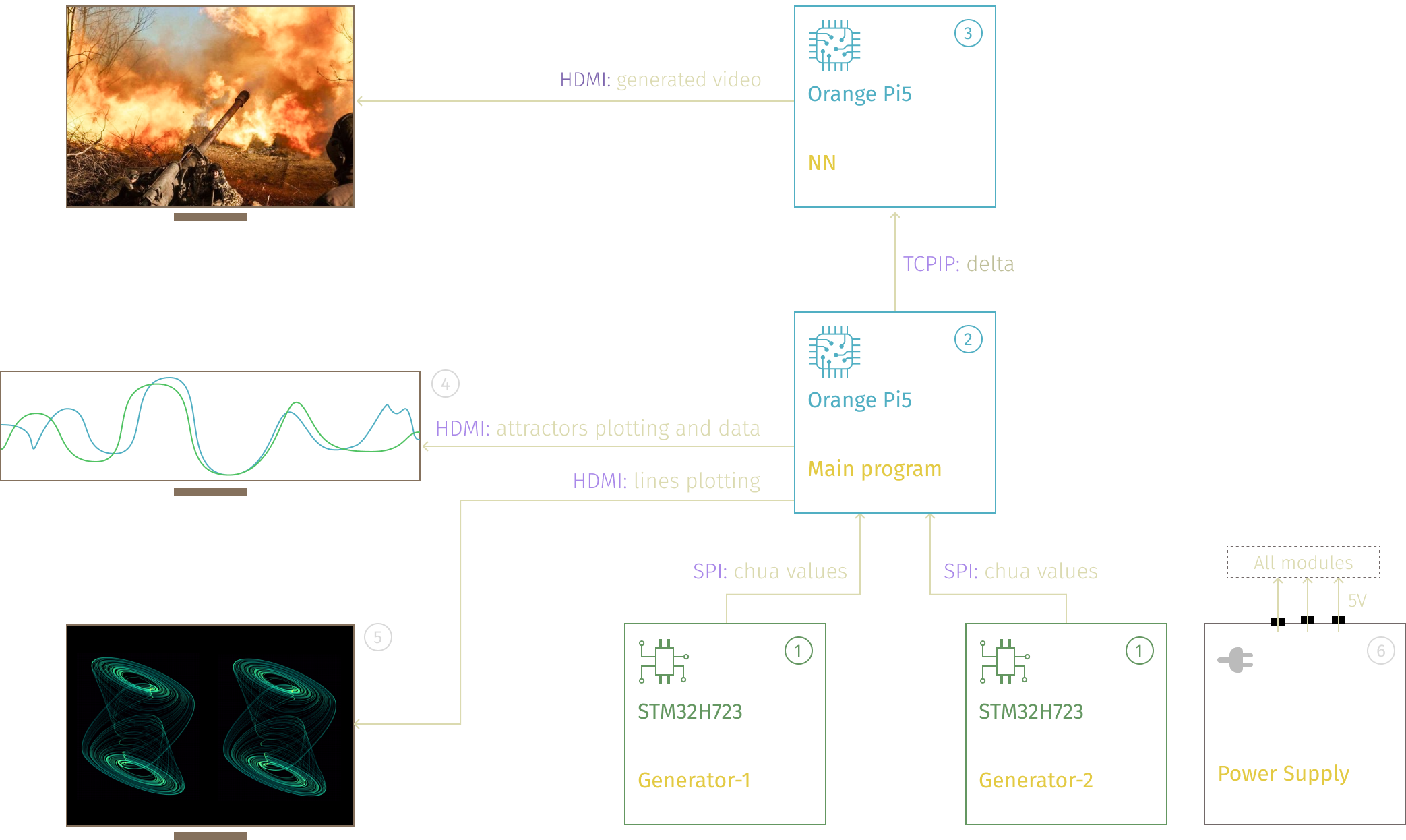 Technical diagram of the installation